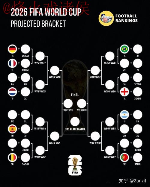 世界杯比分技巧热门