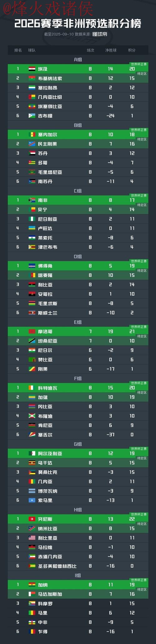 世界杯比分最新地址