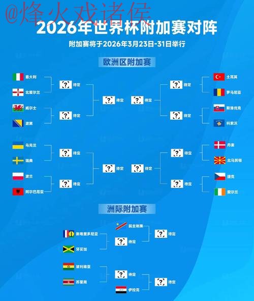 2026世界杯预测排行官方