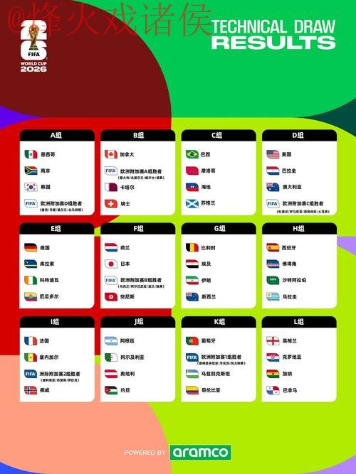 2026世界杯盘口分析热门