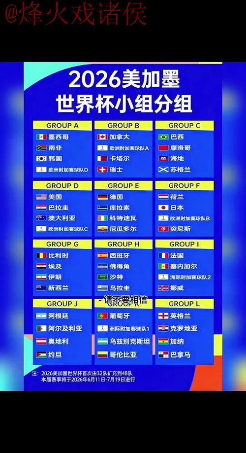 2026世界杯预测实时最佳 2026世界杯预测实时最佳